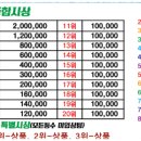 Re: 엑스핀 8*15 깸마니-1부 쌍쌍게임 시상내역 이미지