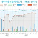 고은미산부인과의원 네이버블로그