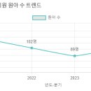 성마르코유치원 이미지