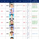 2026. 4. 7일자 KASTA 남자랭킹 이미지