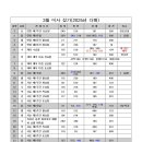 2025년(다해) 3월 미사성가 수정본입니다(hwp 파일) 이미지