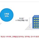 명도빌딩 이미지