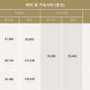 원어민중국어_Level2 이미지