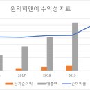 피앤이 티스토리