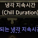 위버트리