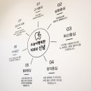 모두가 행복한 치과의원 네이버블로그