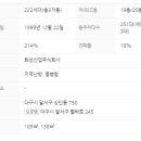 화성하이츠 이미지