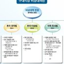 대봉구내식당