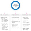 [신중년대학] 풍선아트지도사 1급(민간자격) | [경복커리큘럼]나를 업그레이드시키고 싶다면! 경복대학교 평생교육과정