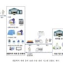 건지약국 이미지