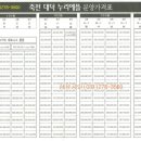 죽전 누리에뜰 이미지
