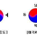 태극강의(9) - 조석( 朝 夕) 이미지