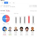 정치권 '2030 젠더갈등' 부추겨 / 민주당 "졌잘싸" vs 국민의힘 "이못싸" 이미지