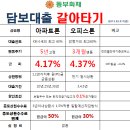 동부화재 아파트 담보대출( 중도수수료50%면제,소득무관) 이미지