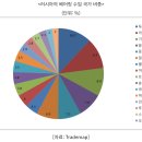 #트리플팬데믹 #코시국 #엔데믹 #위드코로나 ~ing #리마인드2022 #8월 #러시아 #베어링 #EU산업 #해외직접제품규칙 #FDPR 이미지