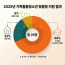 송파종합사회복지관