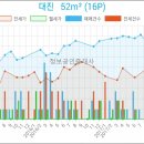 대진아파트(1단지)