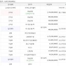 (주)유니엠 이미지