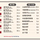 불막열삼 파주운정스타필드점