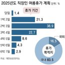 2025년 8월 신문을 통해 알게 된 것들 이미지