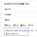 (주)충일종합건설 이미지