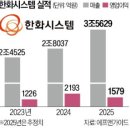 제주시스템산업