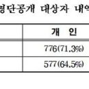 주식회사 지포 이미지