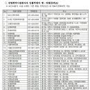 호법보건지소 이미지