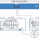 한국정화기술㈜