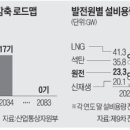 한울2 태양광발전소 이미지