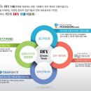 DIY 리폼박람회(2013.09.26(목) ~ 2013.09.29(일) 이미지
