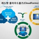 레드햇이 말하는 하이브리드 클라우드 3요소 이미지