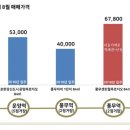 공덕전철역 2번출구 이미지