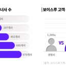 보이스루