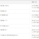 (주)홈플러스대전가오점 이미지