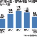 투데이부동산뉴스-05~07 이미지