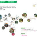 신숭겸로2 Daum카페