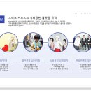 굿두드림네트웍스