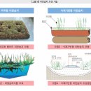 일송환경