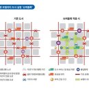 도시공간 이미지