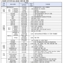 2023년 4차 운영위원회 결과 알림(2023년 4차 추경예산안, 2024년 사업계획서 및 예산서 공개) 이미지