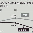 동아부동산중개사무소 이미지