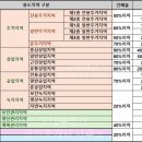 고대부동산공인중개사사무소 이미지