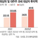 (주)인포게이트 이미지