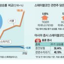 스테이블편의점