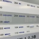 러빈유네일