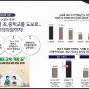 영주동산고등학교 앞 이미지