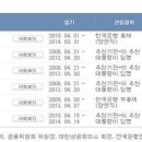 금리, '뜨거운 감자'를 둘러싼 하나부터 열까지 이미지