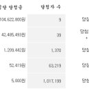 승리복권방 이미지