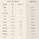 캐니스팜 이미지